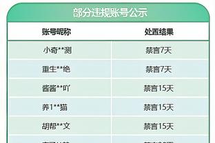 本季至今场均得分最高双人组：西帝组合58.8分居首 东欧55分居次